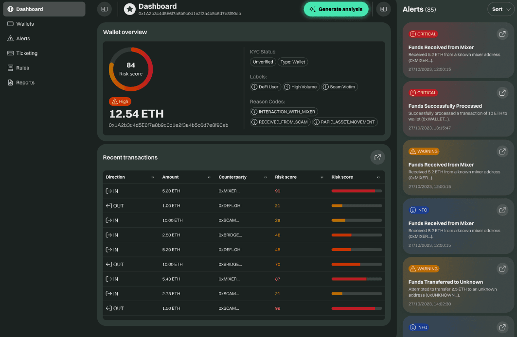 Crypfy wallet risk dashboard showing brand monitoring alerts